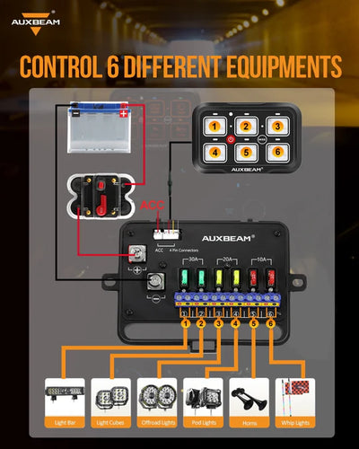 AUXBEAM - 6 Gang Customizable Switch Panel