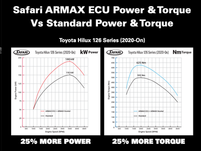 Safari ARMAX - Performance ECU - To Suit Hilux & Fortuner 1GD-FTV